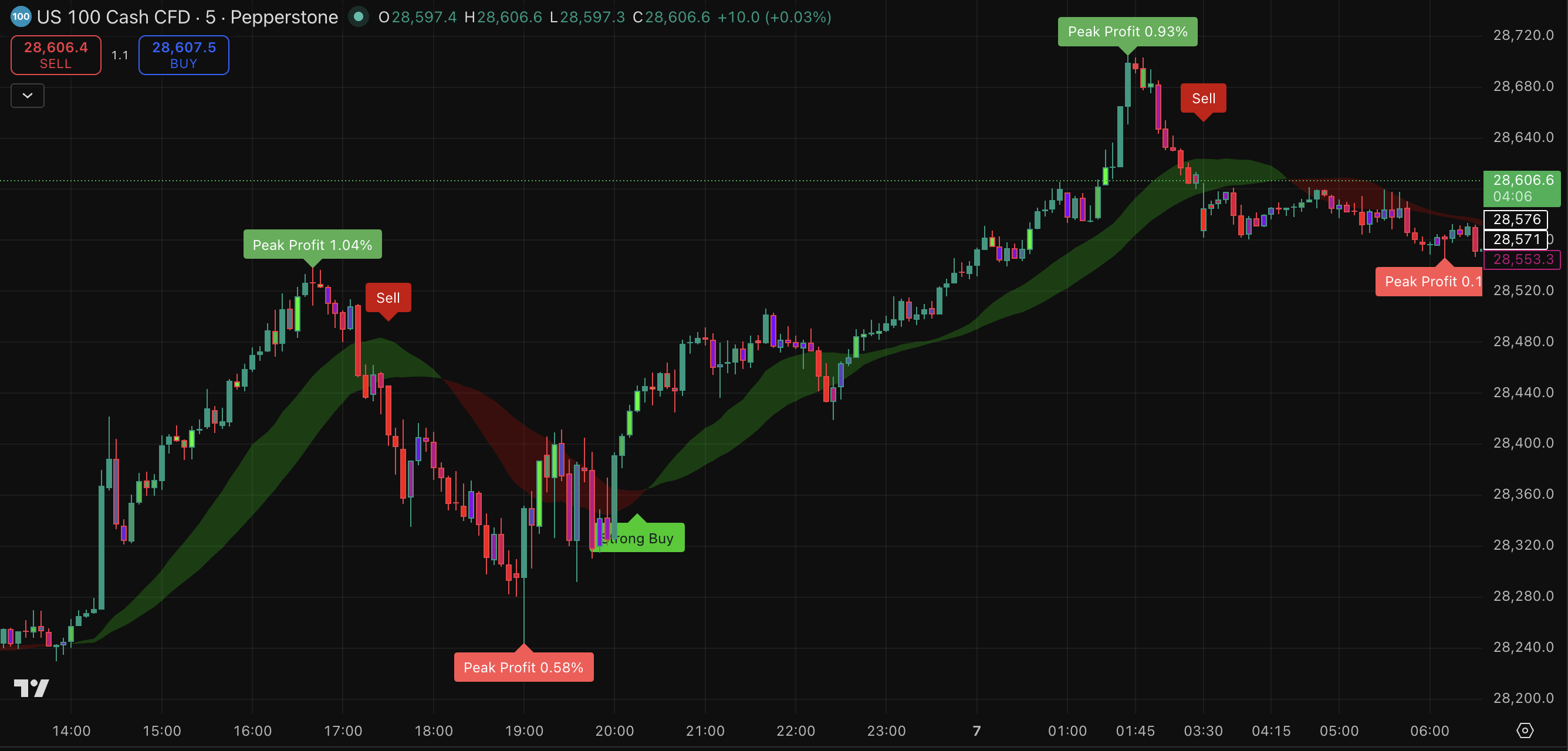 EUR/USD tr@de Illustration