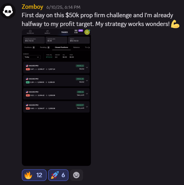 Prop firm profits