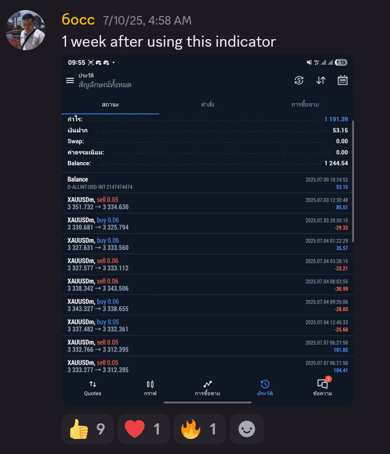 1 week profits MT4