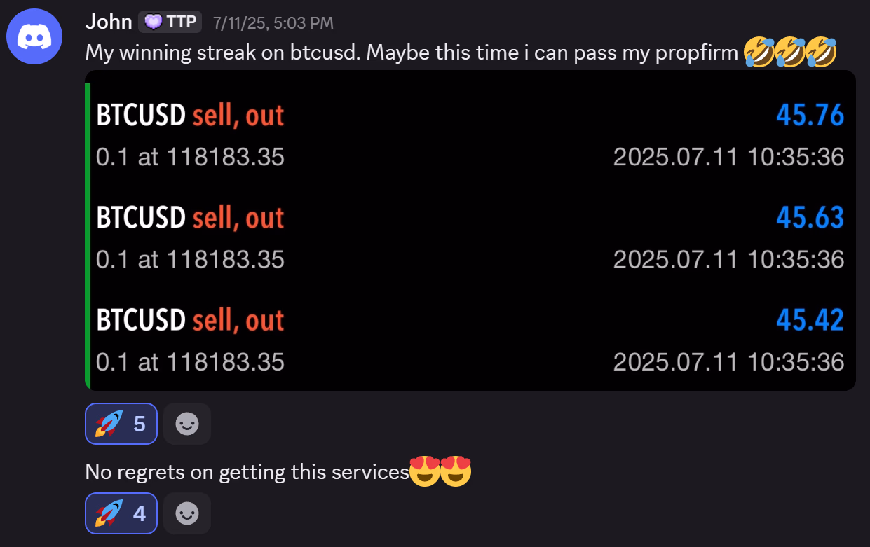 BTCUSD Winning Streak