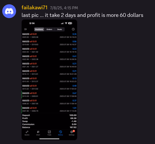 Puffer Trade +320%
