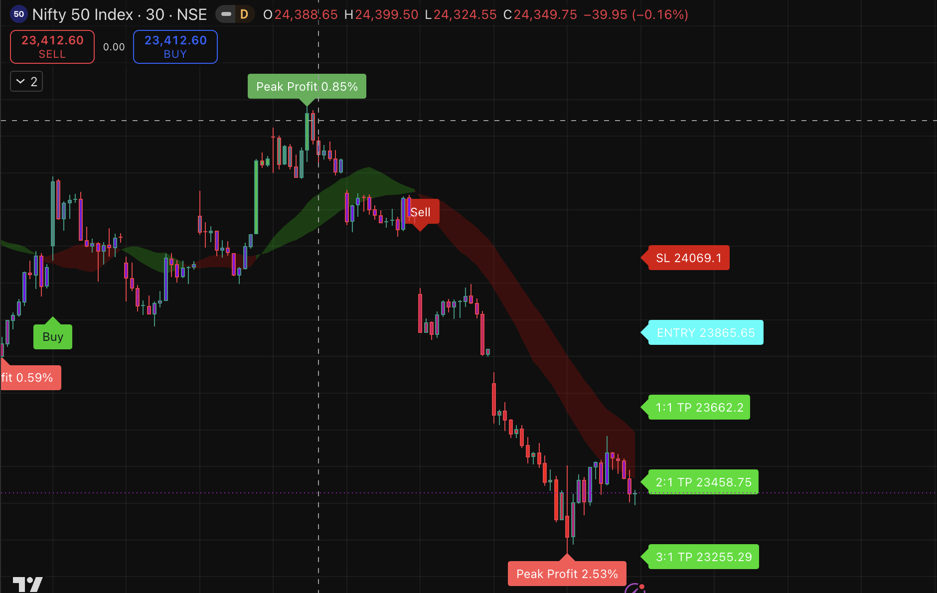 NIFTY tr@de Illustration